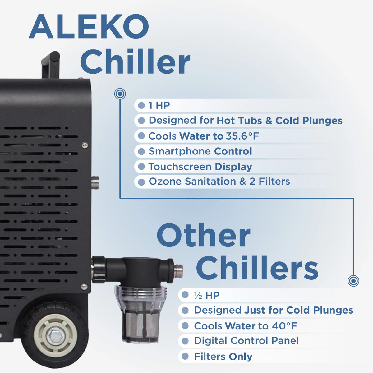 Lumina Cold Plunge Dual Chiller and Heater – 1 HP
