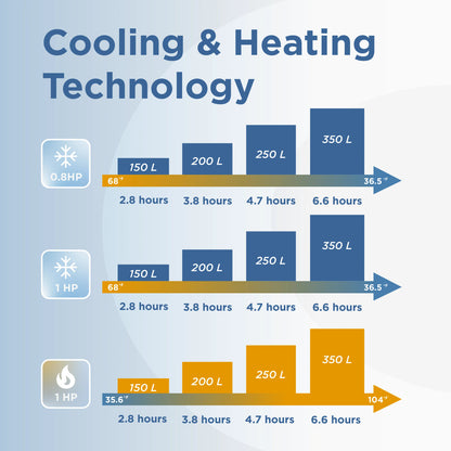 Lumina Cold Plunge Dual Chiller and Heater – 1 HP
